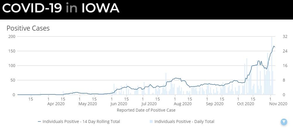Hardin County Positive COVID-19 Cases, Nov. 5, 2020